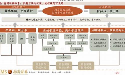 加仓 源码_加仓源码